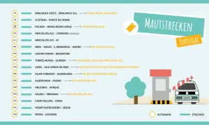 Übersicht der Mautstrecken in Portugal. Informiert über die mit dem Auto nach Portugal Kosten und die verschiedenen Autobahnabschnitte.