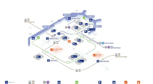 Übersichtskarte des Flughafens Paris Orly mit Tramway T7, Metro M14, RER B, Parkplätzen und Hotels.