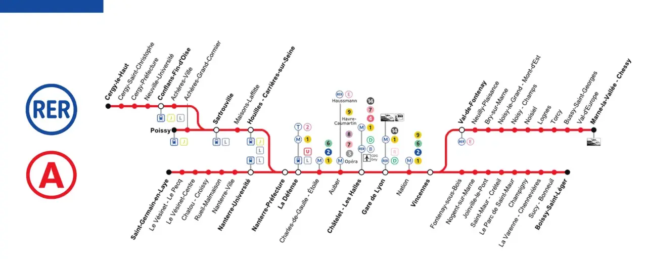 Der RER A in Paris verbindet viele Vororte mit dem Zentrum. Hier ist die Streckenübersicht.