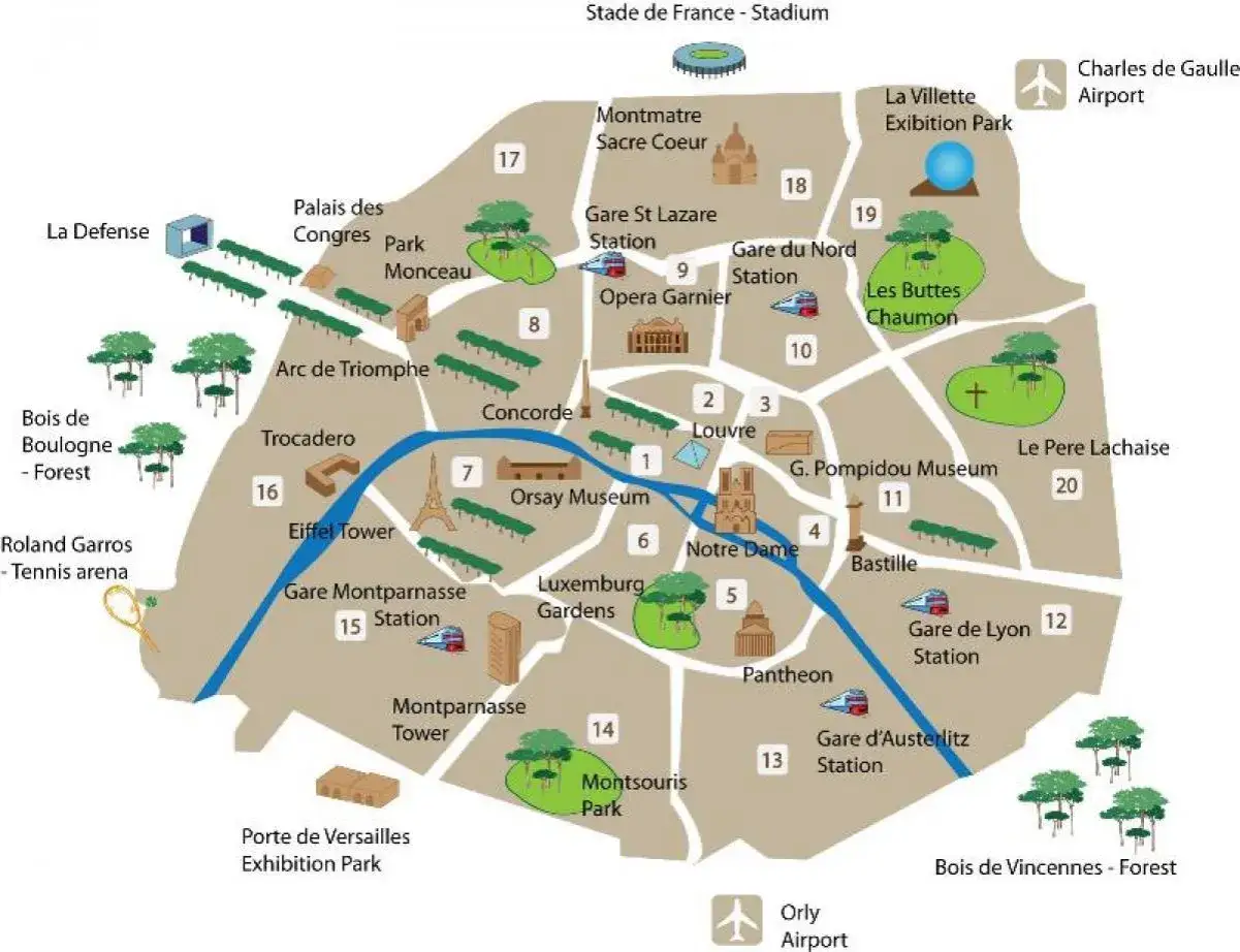 Karte von Paris mit Sehensw&uuml;rdigkeiten und pariser Stadtteilen. Zeigt Eiffelturm, Louvre, Sacr&eacute;-C&oelig;ur und Parks.